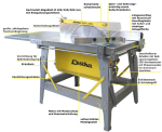 LESCHA CPFL 400 | Baukreissäge 400 V-3,0 kW - Image 3