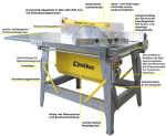 LESCHA CPFL 450 | Baukreissäge 400 V-5,0 kW – Bild 2